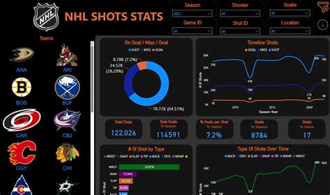 nhl vegas insider|NHL Vegas Dashboard .